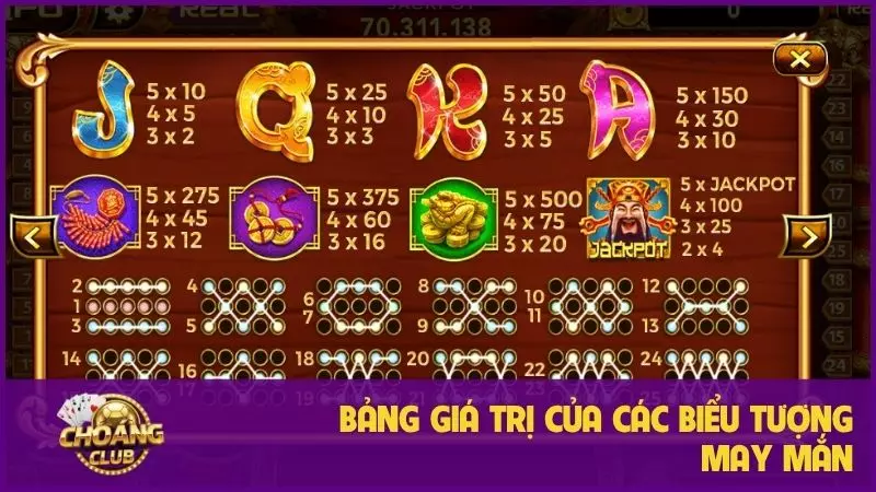 Nổ hũ Thần Tài – Trò chơi của chiến lược và vận may 2 Bảng giá trị của các biểu tượng may mắn